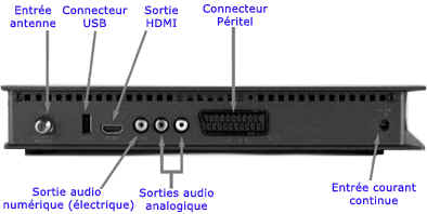 Technibox2.jpg (69786 octets)
