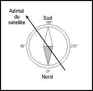 boussole.jpg (99414 octets)