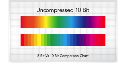 graph10bit.jpg (26634 octets)