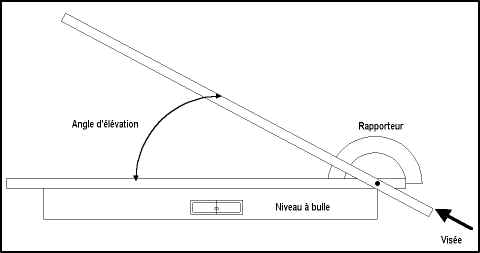 niveau.jpg (364374 octets)