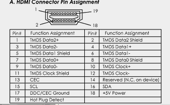 shema-hdmi.jpg (52577 octets)